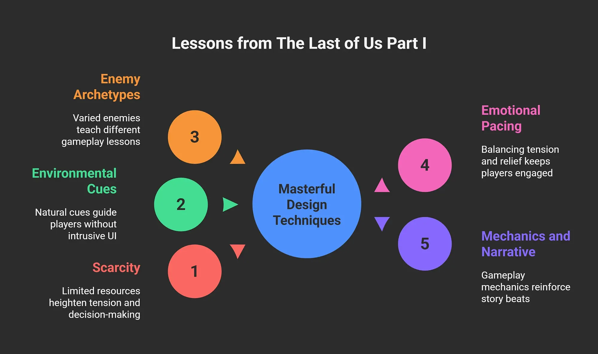 Lesson Diagram 1